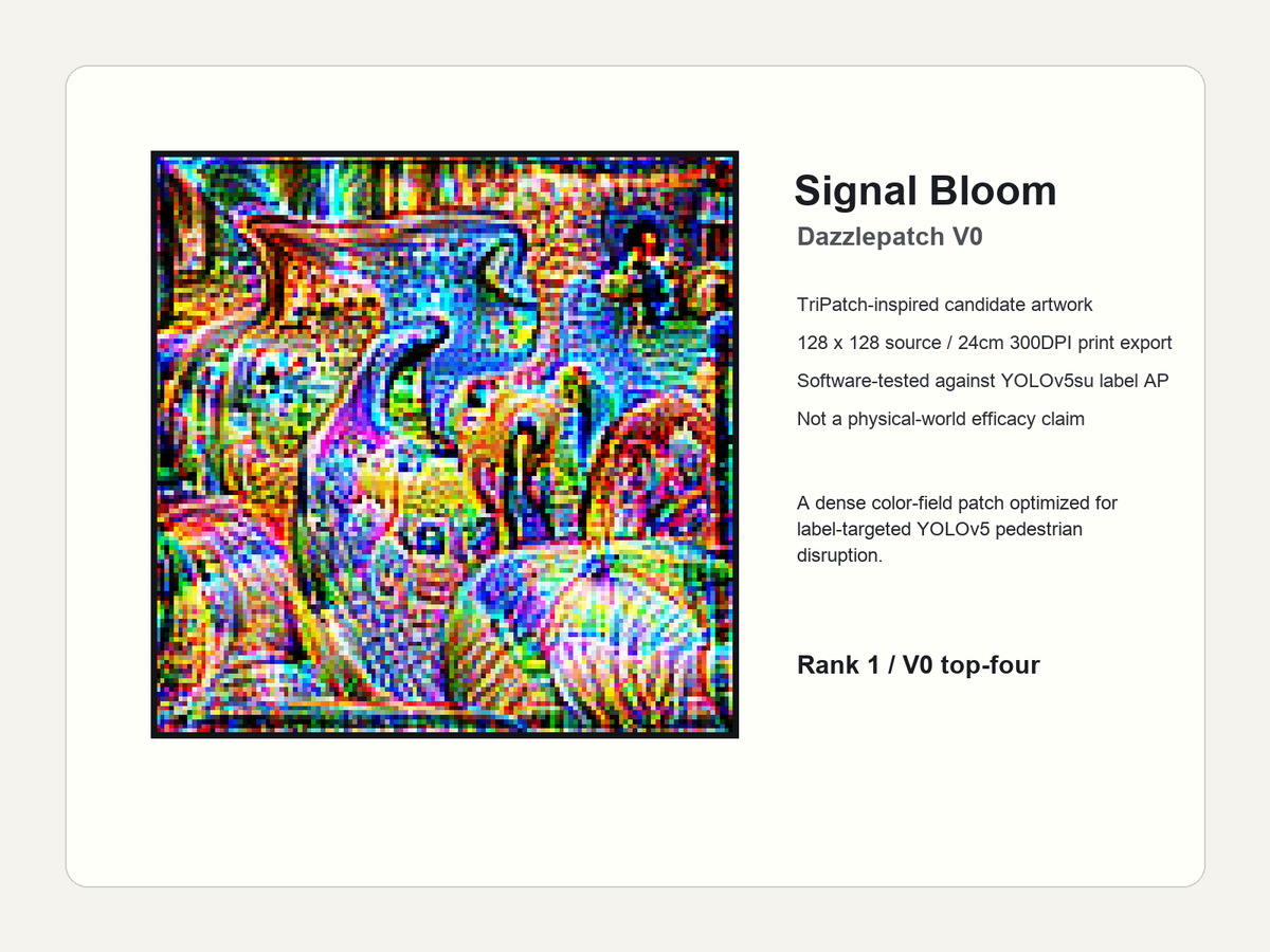 Signal Bloom V0 - Digital Pattern Pack