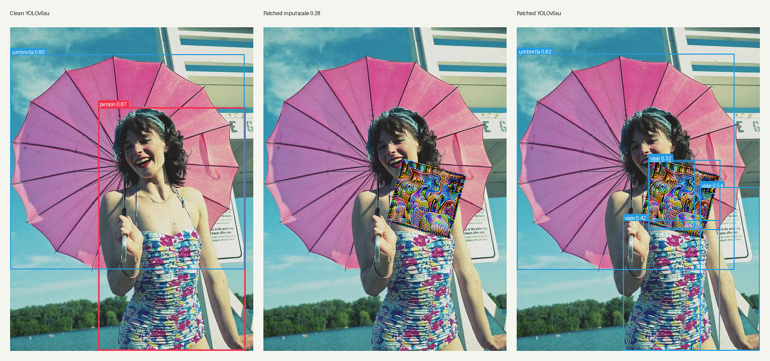 Three panels: at left YOLOv5su detects a person at 0.87 confidence; center, the Signal Bloom pattern is composited onto the image; at right the person box is gone and the detector instead reports a vase.